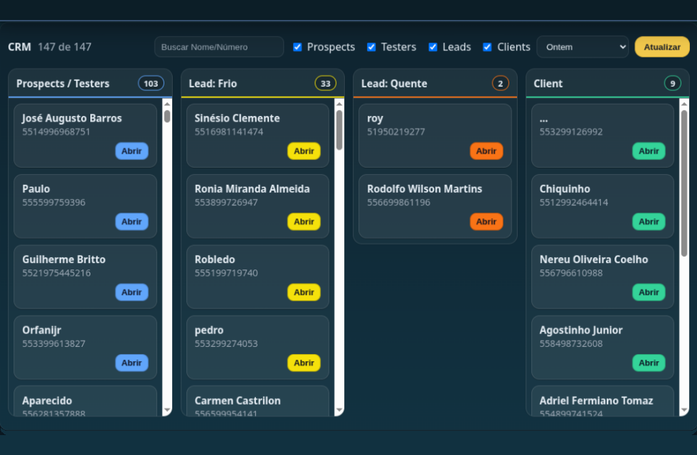 Dashboard do módulo CRM da RealMarket Labs